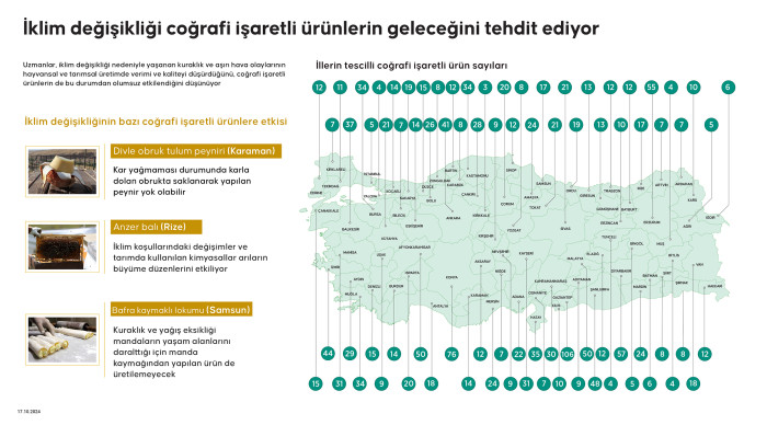 İklim değişikliği coğrafi işaretli ürünlerin geleceğini tehdit ediyor